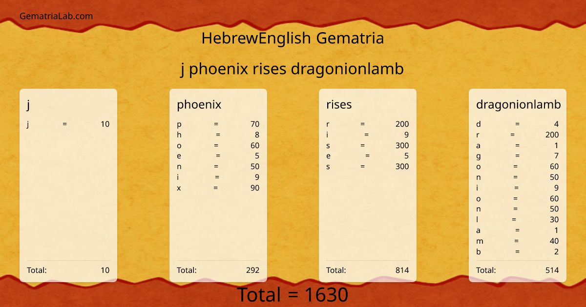 j phoenix rises dragonionlamb in hebrewEnglish Gematria